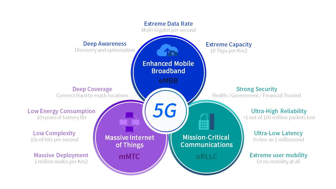 Fibocom NB-IoT Overview1.jpg